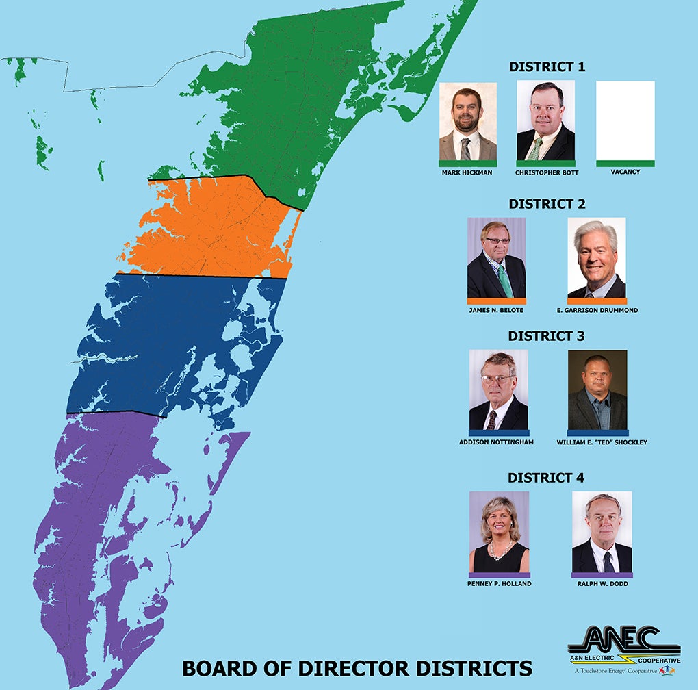 Board Districts